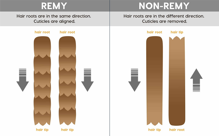 100% cuticle aligned Remy human hair for professional Genius Wefts