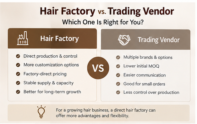 Hair Factory vs. Trading Vendor